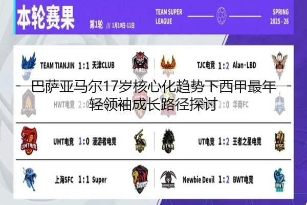 巴萨亚马尔17岁核心化趋势下西甲最年轻领袖成长路径探讨